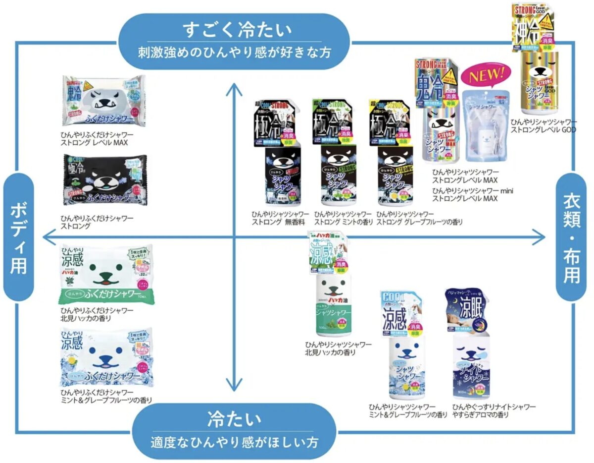 シャツシャワー冷たさレベル