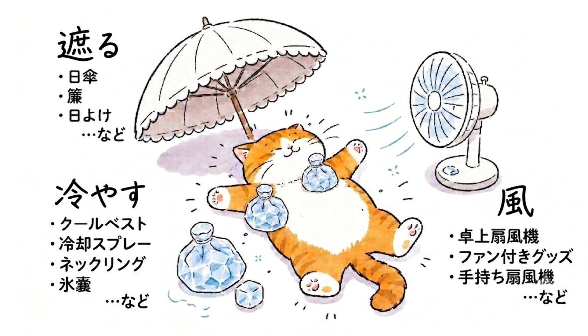 扇風機や氷嚢、日傘を使って暑さ対策をする可愛い猫のイラスト(熱中症対策のポイント「遮る」「冷やす」「風」の解説付き)。