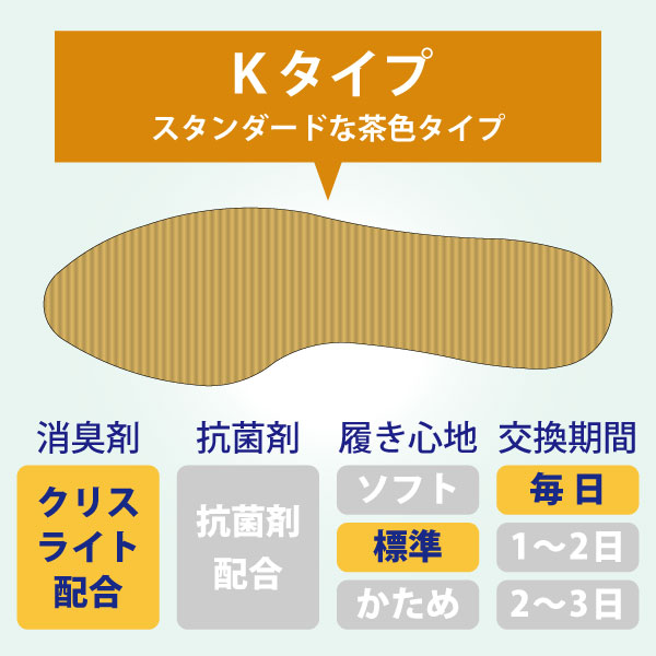 アシートKの特徴